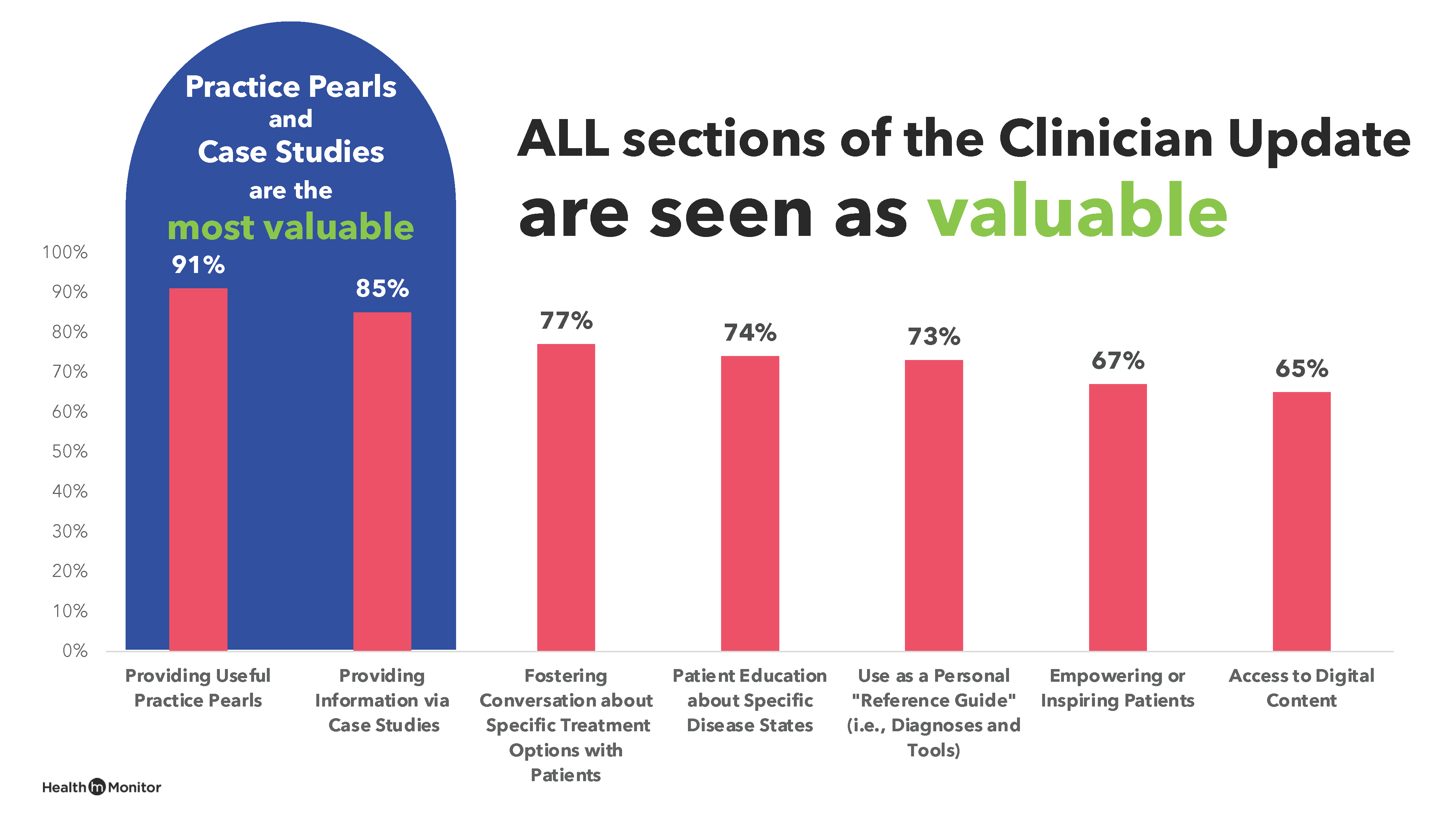 Clinician Survey Results